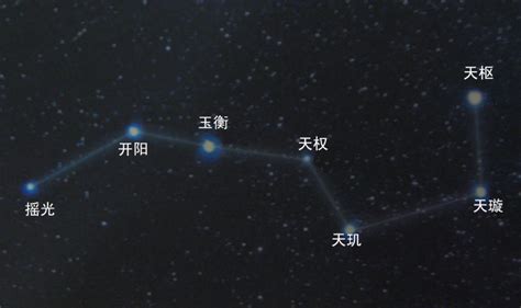 北斗七星符|北斗七星（是北半球天空的重要星象，因七星曲折如斗得名）